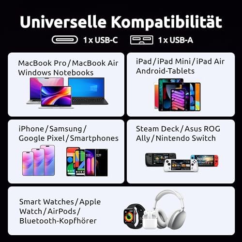 Powerbank F10000 - Externer Akku 10000mAh - USB-C PD & USB-A QC