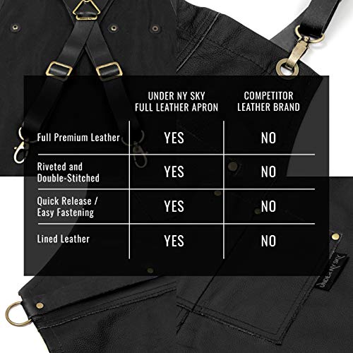 Under NY Sky Real Leather Apron - Black Leather Body, Pockets and Crossback Straps - Split-Leg, Lined - Adjustable for Men and Women - Pro Chef, Barista, Barber, Woodworker, Shop, Bartender, Maker