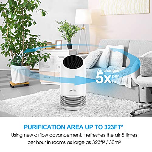 MOOKA True HEPA Air Purifier for Home Up to 323ft², 360° Deep Purification, Ozone Free Air Cleaner for Allergies, Pets, Smokers, Mold, Odor Eliminators for Bedroom Large Room, Filter Reminder & Timer