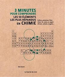 3 minutes pour comprendre les 50 éléments les plus répandus en chimie