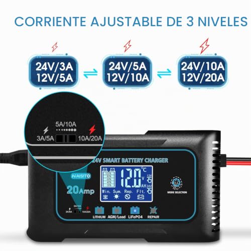 Haisito Car Battery Charger 12V/24V 20A, Intelligent Fast Battery Charger Car and Motorcycle, Desulfator and Maintainer for LiFePO4 Lithium Lead Acid Batteries (AGM, GEL, EFB, SLA, VRLA)