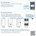Lightning to HDMI Cable Adapter, Lightning Digital AV Adapter Adaptor to HDMI 1080P HDTV for iPhone/iPad/iPod/Samsung to Mirror on HDTV Projector - Plug and Play MHL Cable(White)