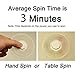 Tri Fidget Hand Spinner Toy Stress Reducer ABS Frame Si3N4 Ceramic Bearing Good For ADD, ADHD, Anxiety and Autism Adult Children - Spins Last For 3 Mins (White & Red & Green & Blue)