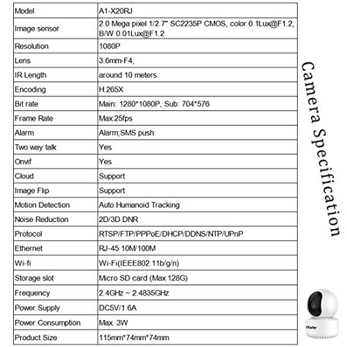 WiFi Camera Indoor, Wireless Security Cameras with 32GB Micro SD Card, Smart Auto Humanoid Tracking 2.4ghz 1080P Night Vision IP Dome Camera with 2 Way Audio for Home Security for Baby, Dsafer