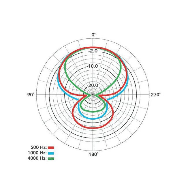 Rode Rycote Edition VideoMic (Line Gradient, Polar Pattern) Amazon.de