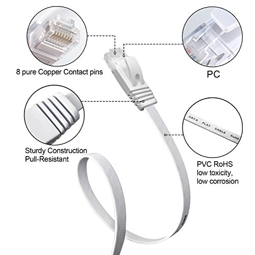 Cat6 Flat Ethernet Cable, 50 FT Computer LAN Internet Network Cable, Patch Cord with Clips w/ Snagless Rj45 Connectors for PS4, Xbox one, Switch, IP Cameras, Modem, Printers, Router White (15 Meters)