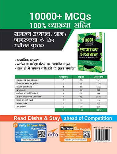 10000+ Vastunishth MCQs 900 1