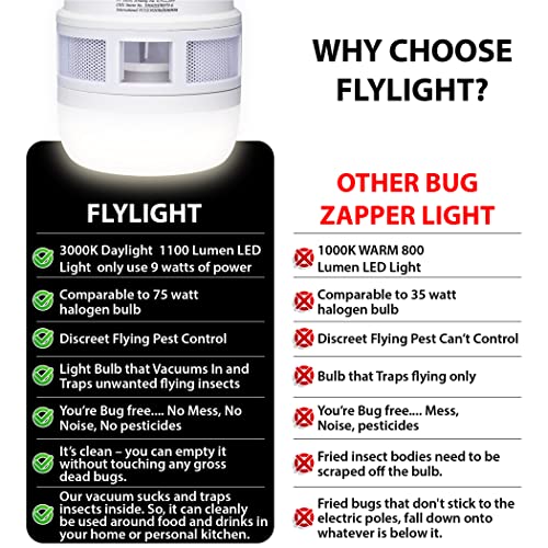 CLEANRTH FLYLIGHT™ Bug Zapper Light Bulb Alternative 75watt