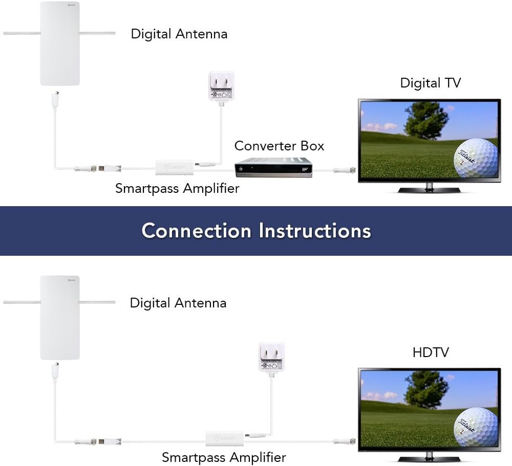 Antop Big Boy AT-400BV Outdoor Indoor HDTV Antenna with VHF Enhancer Rods, Digital Amplified HD Antenna for Smart TV Indoor 4K 1080P, 85 Miles Range