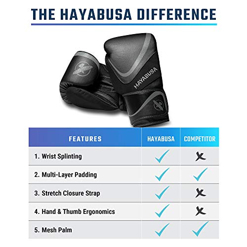 Hayabusa H5 Boxing Gloves for Men and Women Black/Grey, 14 oz