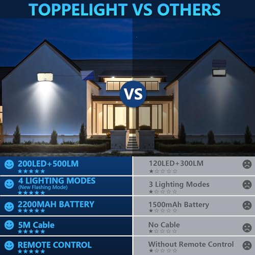Outdoor Solar Lamp [2 Packs] Outdoor Solar LED Light with Motion Sensor 200LED 4 Modes Remote Control Outdoor LED Headlight with Solar Panel, Outdoor Garden Solar Lights with 5 m Cable