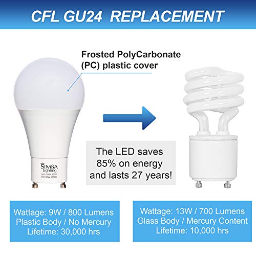 Simba Lighting LED GU24 A19 Light Bulb 9W 60W to 75W Replacement 120V 2 Prong Twist and Lock Base for Ceiling Lights, Pendants, Outdoor Lanterns, Floor Lamps, Non-Dimmable, 5000K Daylight, Pack of 4 - Thumbnail 5