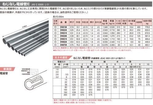 Amazon Co Jp ねじなし電線管e 3 66m 呼びe31 Dw1k 呼びe31 産業 研究開発用品