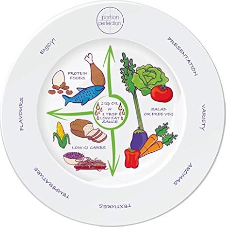 Diabetic portion control plate Diabetic portion control plate
