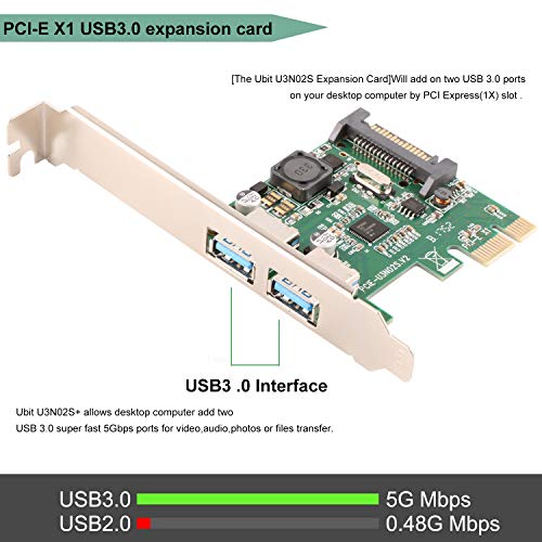 Ubit U3N02S with 2 Ports USB 3.0 Super Fast 5Gbps PCI Express (PCIe) Expansion Card for Windows XPã€7ã€Vistaã€8ã€8.1ã€10 Desktop Computer-Build in Self-Powered Technology-No Need Additional Power Supply