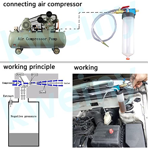 kweiny Pneumatic Fluid Extractor for Replacement of Automotive Brake Fluid and Clutch Fluid and Power Steering Fluid
