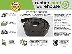 Rubber Sheet Warehouse .250" (1/4") Thick x 2" Wide