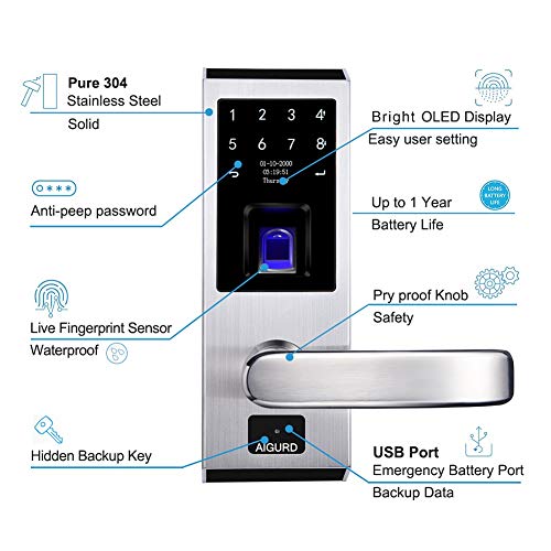 1 AIGURD+Fingerprint+Biometric+Touchscreen+Electronic