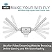 URANT Wireless Router 300Mbps WiFi Extender Repeater Amplifier Wireless Access Point/Repeater Mode Mini AP Router Network Signal Booster Dual External Antenna Comply with 802.11n/g/b with WPS-2.4GHz