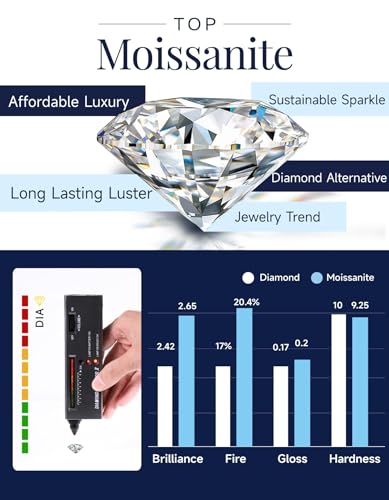 MomentWish Women's Heart Necklace, 0.5/1/2 Carat Moissanite Diamond Pendant Rose Gold 925 Sterling Silver Hypoallergenic Jewelry Gift for Wife Mom Girlfriend
