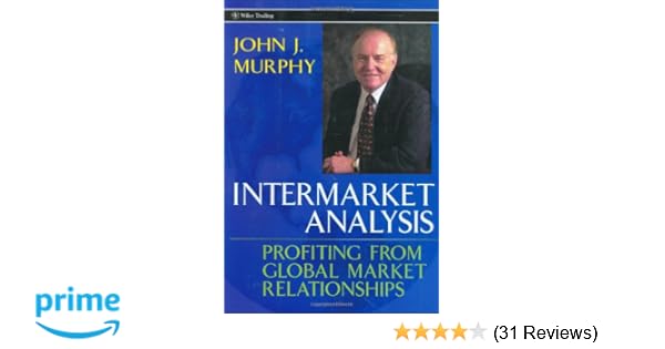 Intermarket analysis cheat sheet image