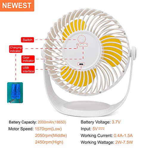 OYRGCIK Air Circulator Fan, Quiet Table Fan w/Build-in Rechargeable 2000mAh Battery Small USB Personal Desk Fan 360° Rotatable Handheld Fan w/ 3 Speeds for Home Office Outdoor Camping Travel, White
