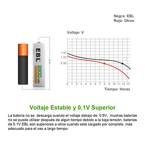 EBL Juego de 12 Pilas Recargables AA NI-MH 2300mAh Baja Autodescarga con ProCyco Baterías Recargables para Juguete, Linternas, Despertadores, Reloj
