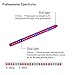 LMCO LED Grow Light, 2pcs T5 Tube SMD2835 High Brightness Red Blue Spectrum Plant Growing Lights Bar for Indoor Plants Veg and Flower with US Plug Switch Wire 11.5inch /Strip (Pack of 2)