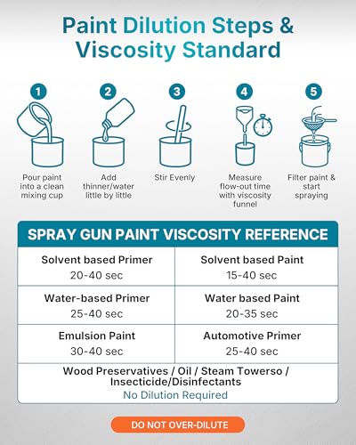 Tilswall Cordless Paint Sprayer Shark700, Fits Dewalt 20V (No Battery) | Brushless Motor, 3 Spray Patterns, 1300ml Capacity, Easy Side-Fill, Easy to Clean, For House Painting, Furniture, Outdoor