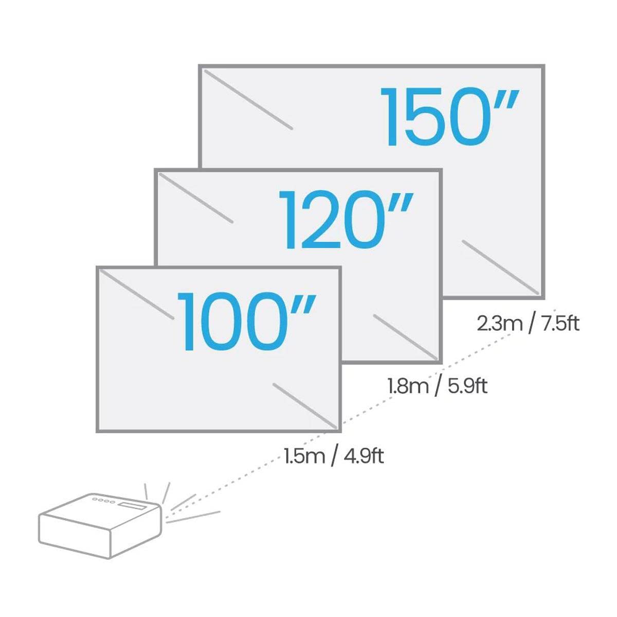 BenQ TH690ST 4LED Short Throw Gaming Projector | 1080p HDR | 2300lm | Game Mode for 8.3ms@120Hz Low Input Lag | Dual HDMI | S/PDIF | 5W*2 Speakers| 2D Keystone | 3D | PS5 | Xbox Series X & S