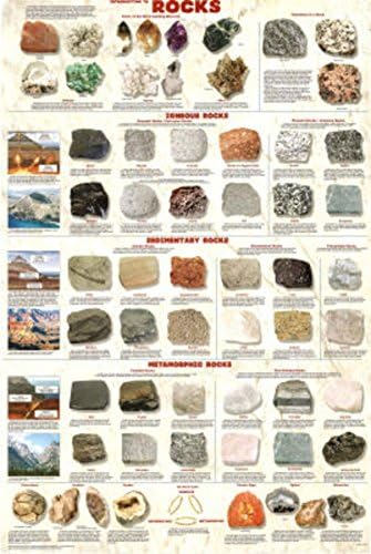 Intro to Rocks Deluxe Laminated Poster