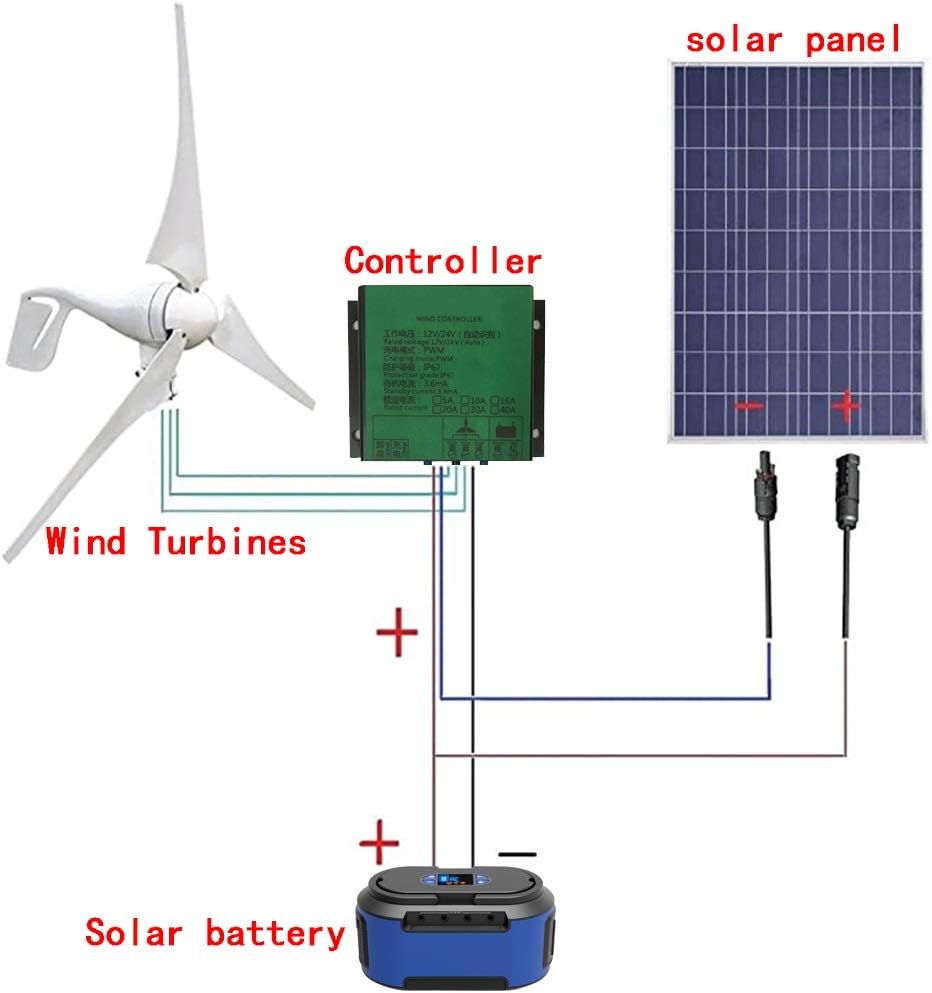 LeiQuanQuan 500W Off-grid Solar and Wind Energy System Kit: 400W Wind Turbine + 100W Polycrystalline Silicon Solar Panel + Controller + Solar Cell.