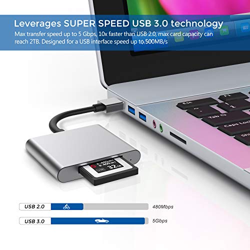 XQD Card Reader, USB Card Reader, 5Gpbs Super Speed USB 3.0 Memory Card Adapter, Aluminum Alloy Flash Memory Card Reader for Sony G Series, Lexar USB Mark Card, Support Windows/Mac OS System