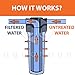 Aquaboon P-7PK Filters Premier 1-Year 5-Stage Reverse Osmosis Replacement Filter Kit