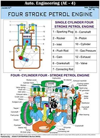 Jagruti Four Strock Petrol Engine Technical Auto Engineering Education Wall Chart