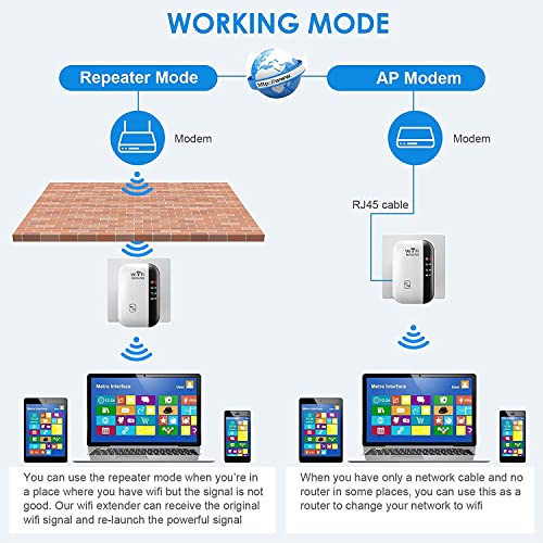 Amplificador de sinal WiFi, cobre até 3000 m² e 35 dispositivos, extensor de alcance WiFi, boosters WiFi para casa, com porta Ethernet, fácil configuração, extensor de roteador para Internet sem fio
