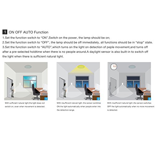 Sensky BS033C Motion Sensor Light Switch, Occupancy Sensor Switch，White (Neutral Wire Required) - Thumbnail 3