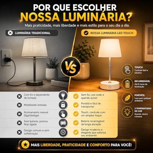 Luminária de Mesa LED Recarregável USB Touch 3 Níveis de Luz Dimerizável Sem Fio Abajur Portátil Retrátil para Quarto, Cabeceira, Estudo e Escritório