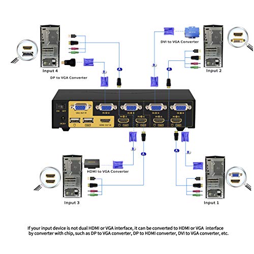CKL HDMI + VGA Dual Monitor KVM Switch 4 Port with Audio and USB 2.0