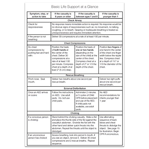 Urgent First Aid Guide with CPR & AED 52 Pages Full Color First Aid