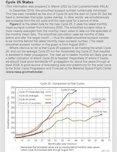 Here to There: Radio Wave Propagation – Tools You Can Use for the