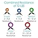 Vive Resistance Bands with Handles (11 Pcs) - Tube Rehab Band Set - Shoulder Pulley Door Anchor - 2 to 70 LBs Tension - Home Workout Elastic Fitness Equipment - Men, Women Training Therapy
