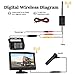 Digital Wireless Backup Camera High-Speed Observation System RV/Truck/Pickup/SUV/5th Wheel/Trailers 5'' Monitor Rear/Side/Front View Continous/Reversing Use Guide Lines ON/Off
