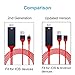 Lightning to HDMI,iPhone to HDMI Cable 1080P Digital AV Adapter HDTV Cable for iPhone 8/7/6/5 Series, iPad Air/mini/Pro, iPod touch,Compatible iOS 11 (6.6ft,Red)