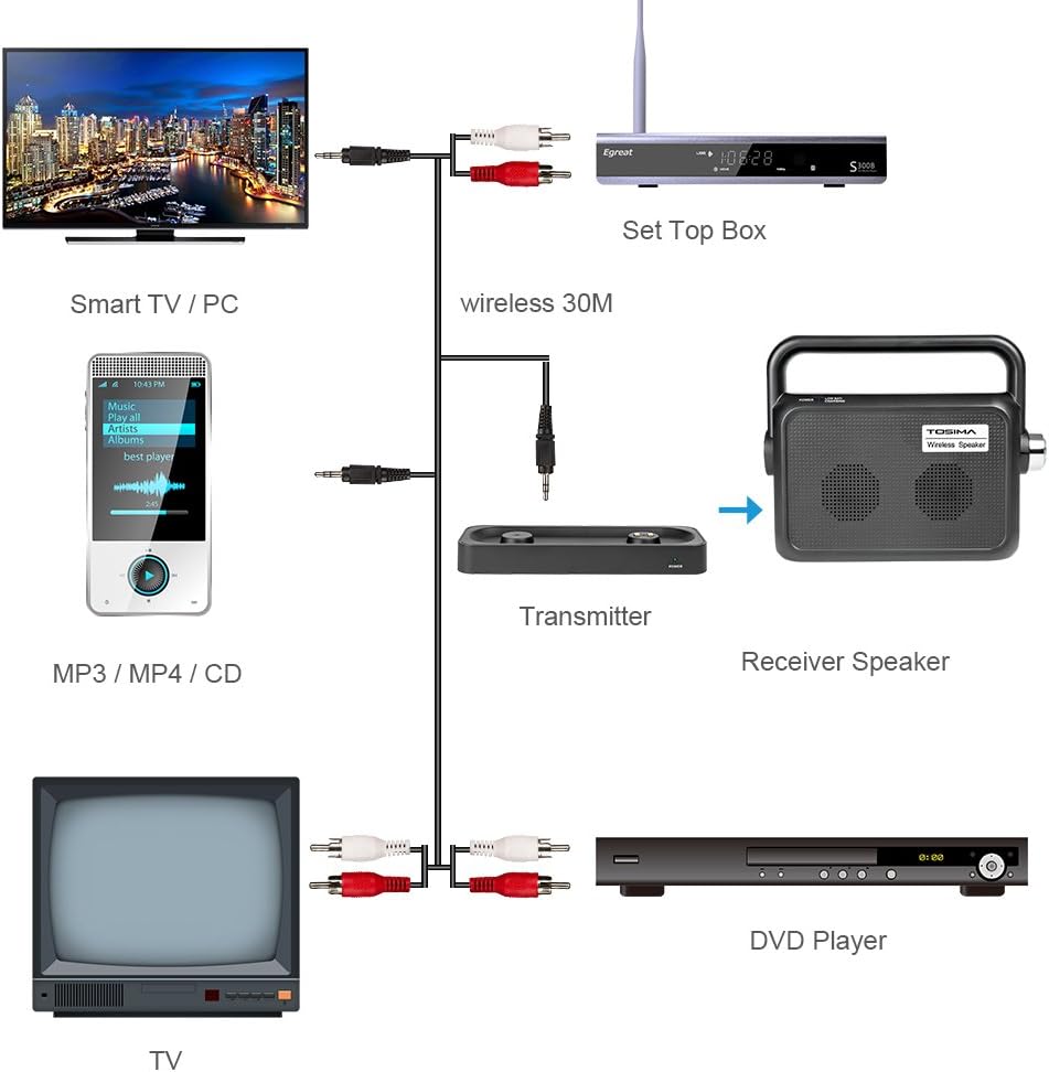 wireless tv speakers for hard of hearing