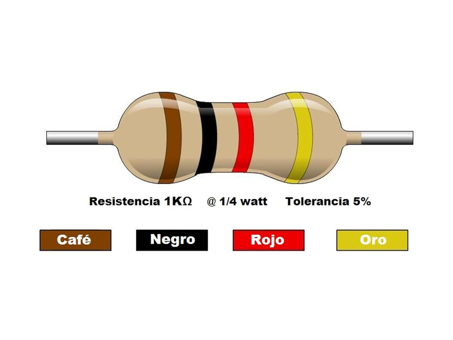 Resultado de imagen para resistencia cafe negro rojo