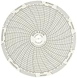 Dickson C206 Temp Chart, 7-Day, -22 to 122°F, 4