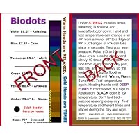 Biodot Instruction Card--Biodot not included