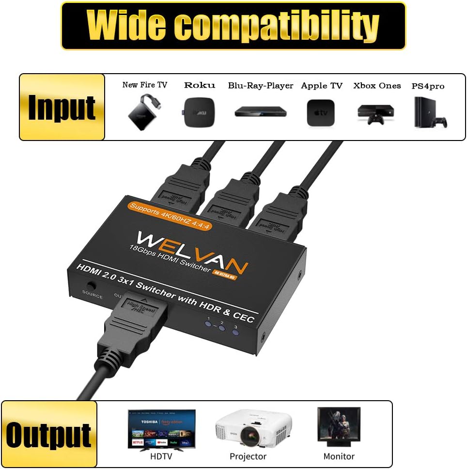 3x1 HDMI Switch HDMI 2.0 Switcher 4K 60Hz 3D HDR 3 in 1 Out HDMI Selector Box HDMI Splitter HDMI Adapter for TV 3 Port HDMI Hub Converter for Xbox PS4pro Roku HDTV: Electronics