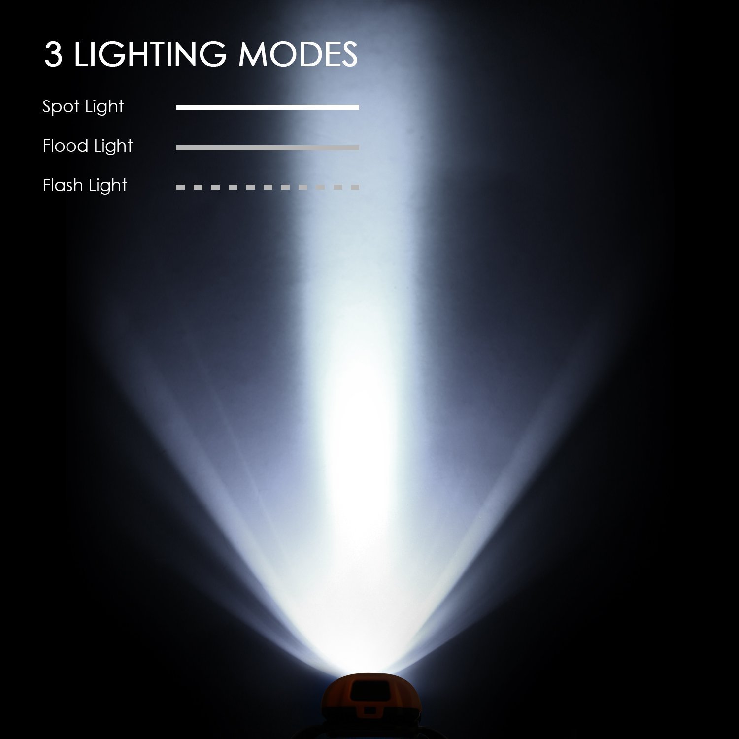 Headlamp LED 3 Modes Headlight Flashlight Waterproof with SOS Modes for Camping, Running, Reading and Hiking, 3 AAA Batteries Included